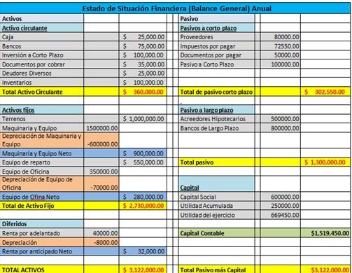 ¿cómo Hacer Un Balance General ~ ¡aprende Con Nosotrosemk 9866